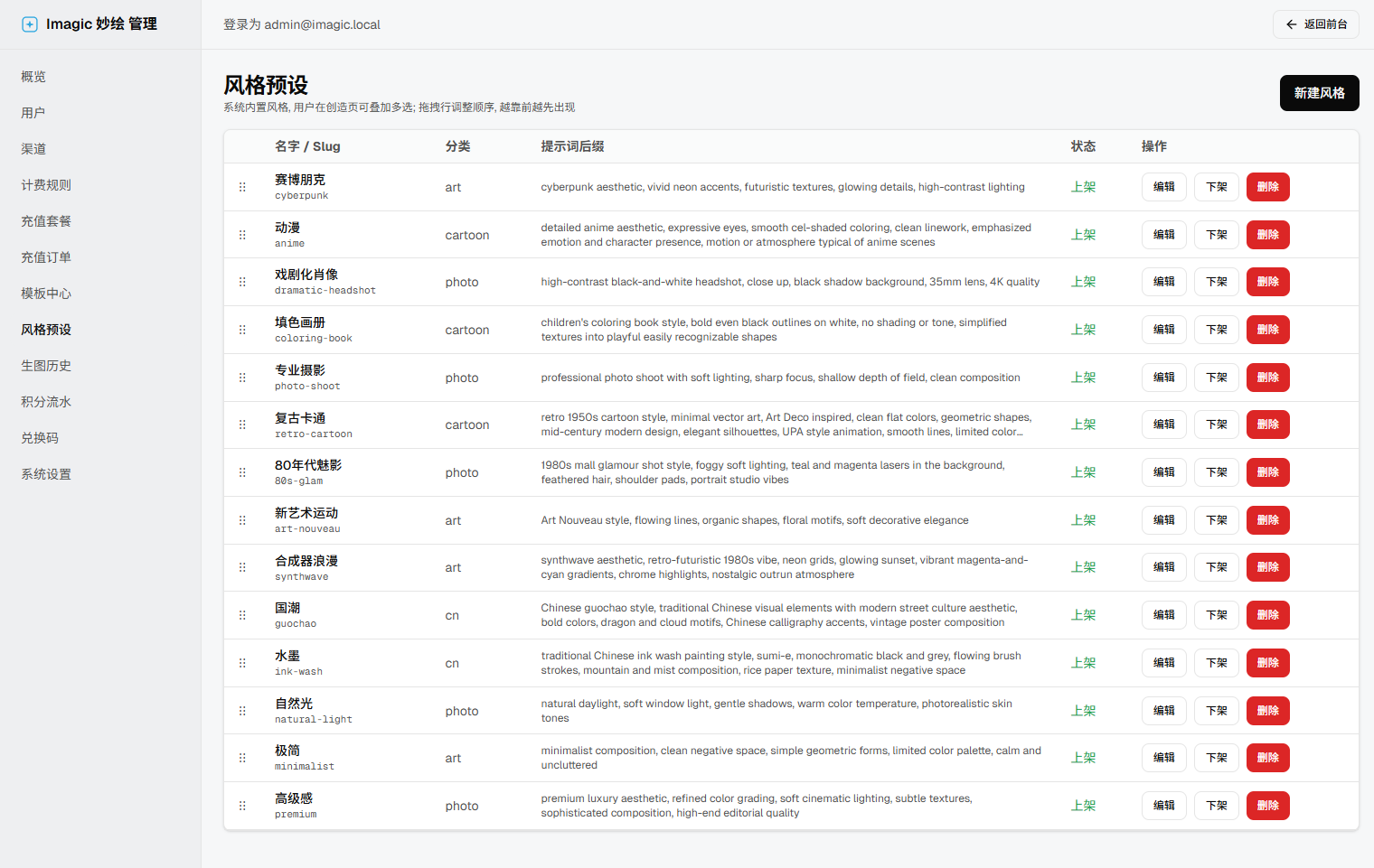admin 风格预设管理: 拖拽列表